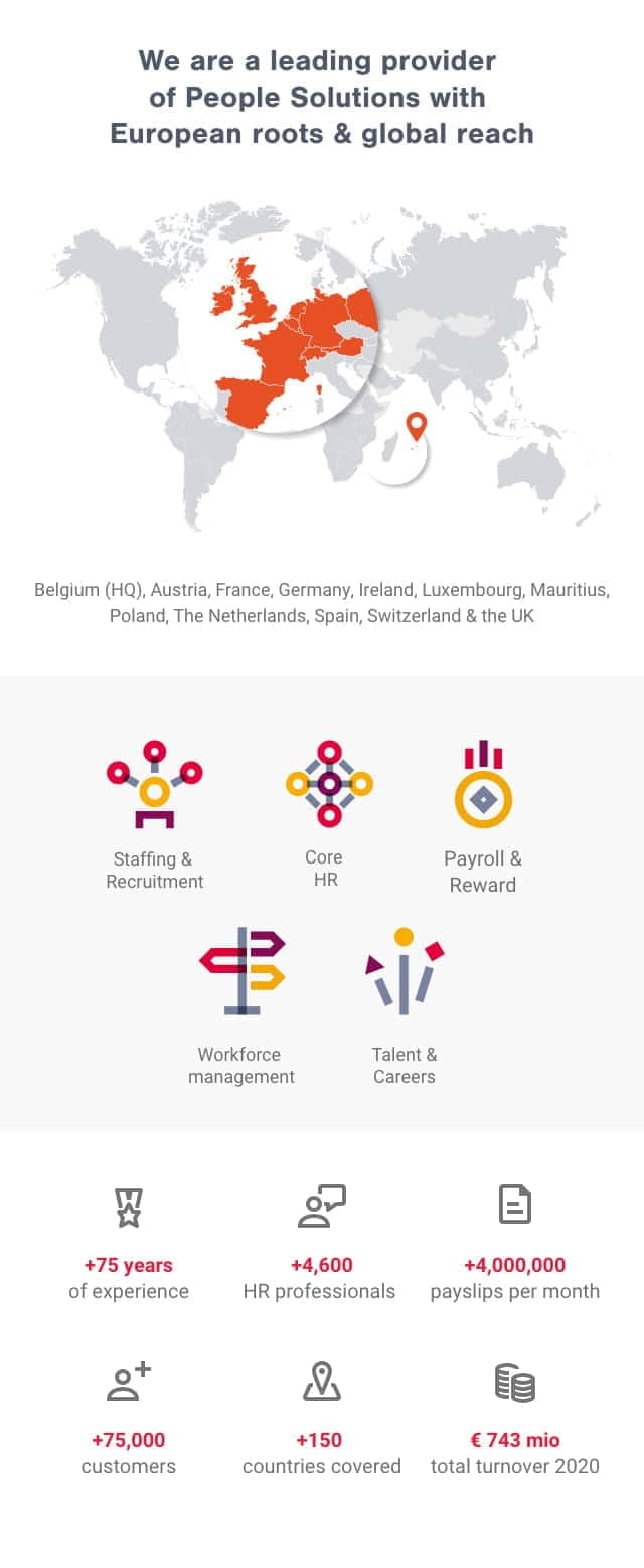 Graphic showing statistics about influence and reach of SD Worx