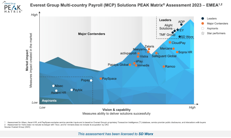 payroll